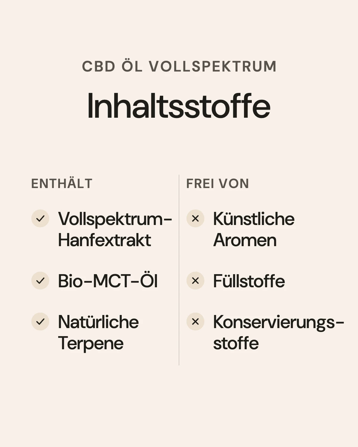 CBD Öl Vollspektrum: Inhaltsstoffe