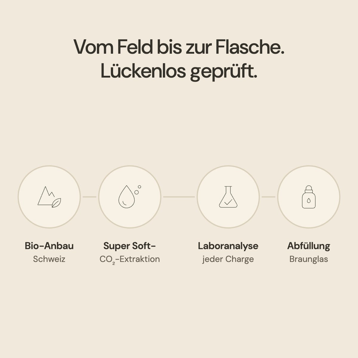Vom Feld bis zur Flasche, lückenlos geprüft