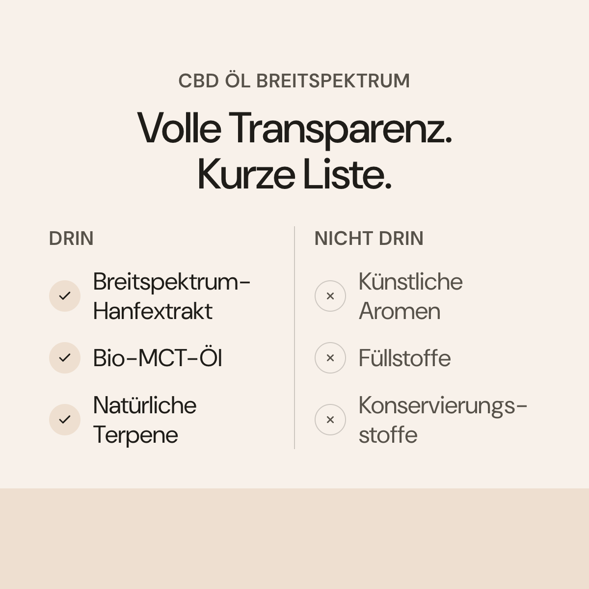 Inhaltsstoffe CBD Öl Breitspektrum