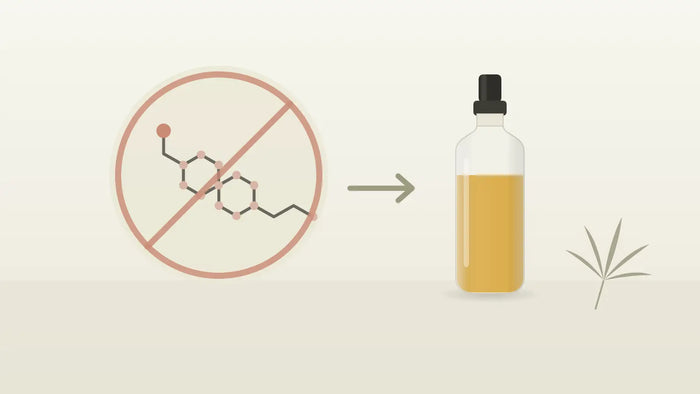 Durchgestrichene Molekülstruktur von HHC mit Pfeil zu einem CBD-Öl-Fläschchen als legale Alternative