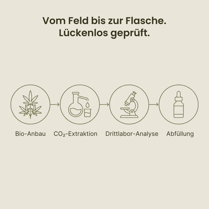 CBD Öl 5%