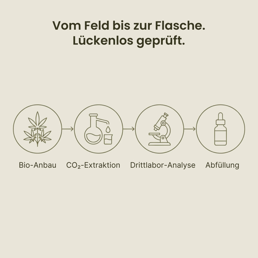 CBD Öl 5%