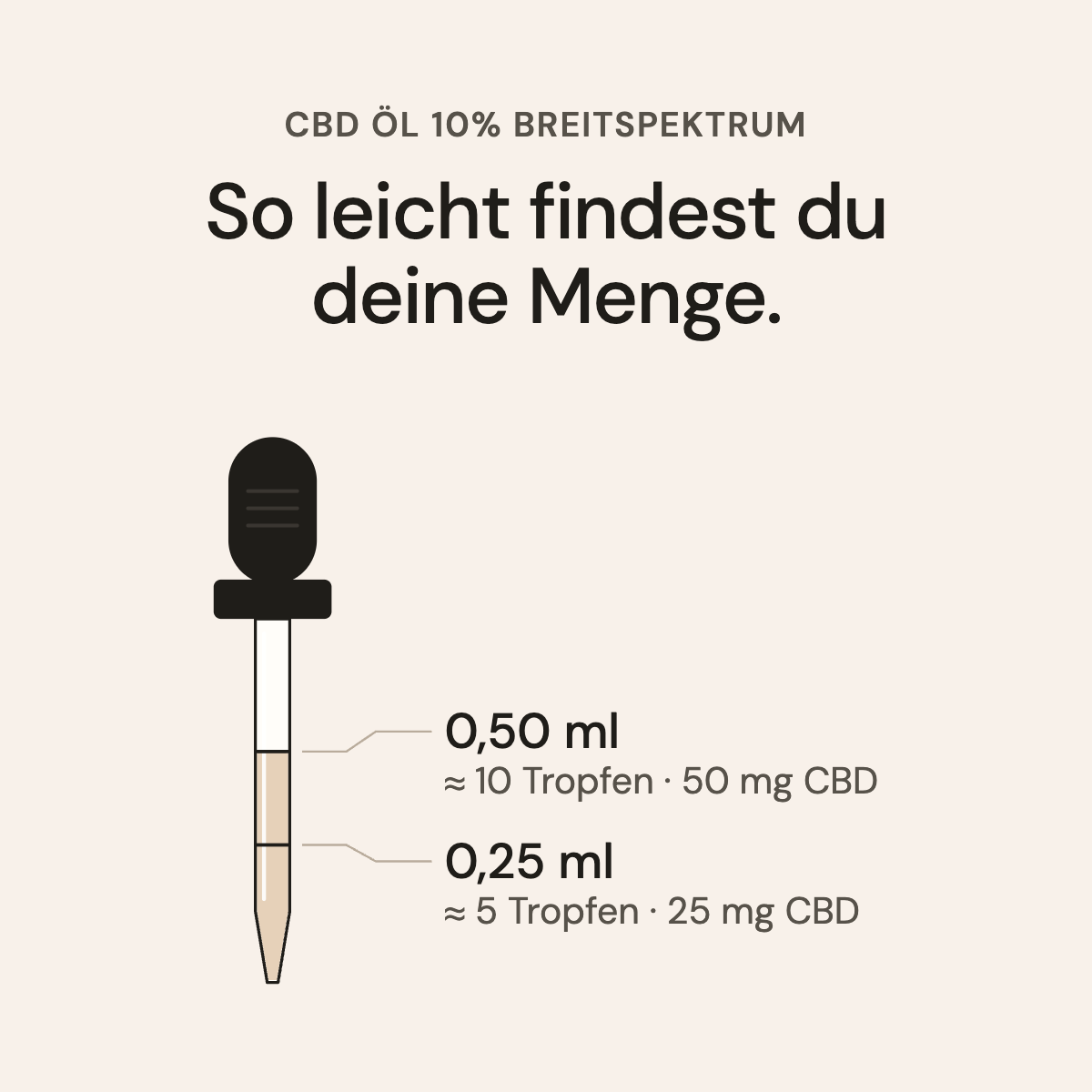 Pipette CBD Öl 10% Breitspektrum: 0,25 ml sind etwa 5 Tropfen oder 25 mg CBD, 0,50 ml etwa 10 Tropfen oder 50 mg CBD