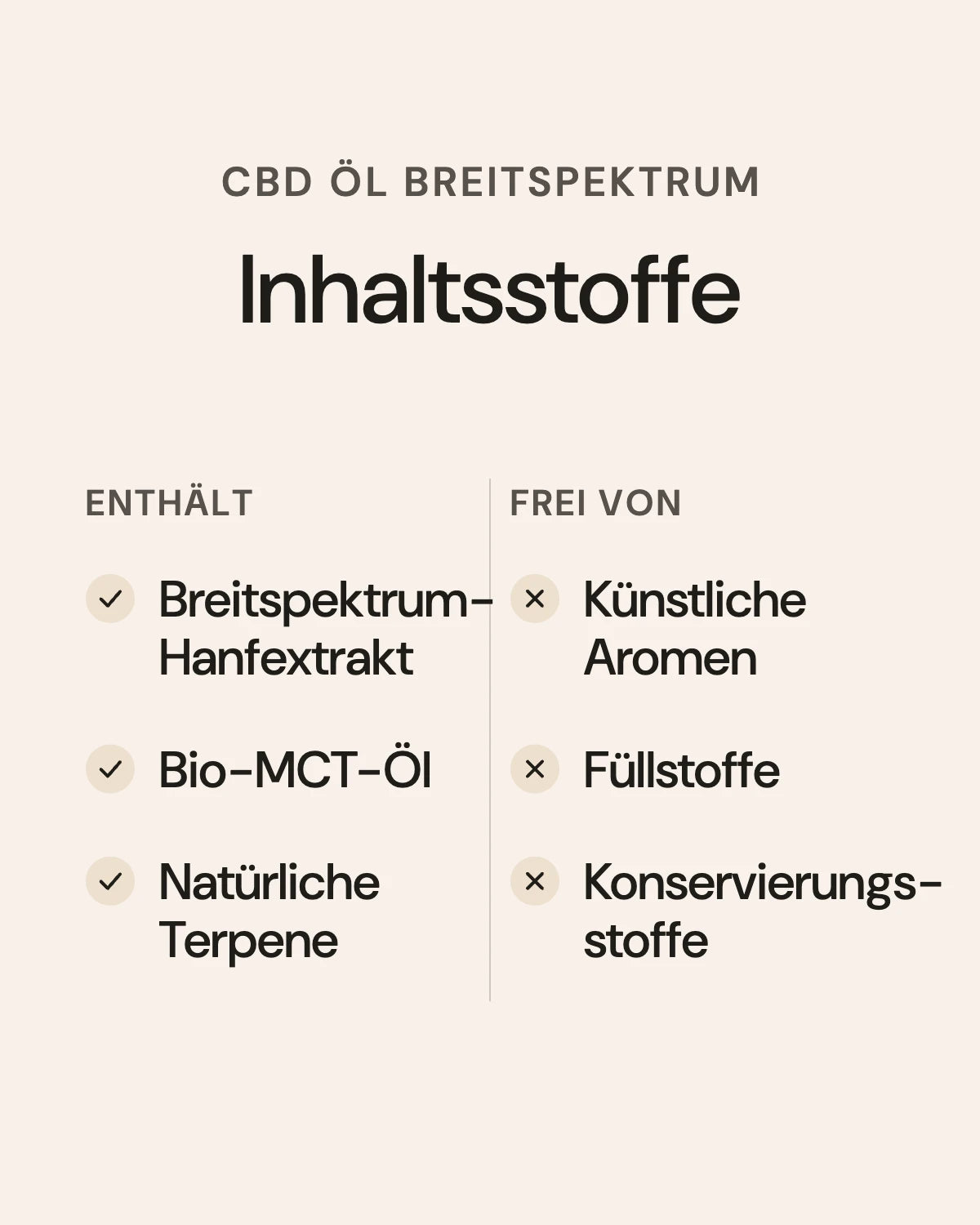 CBD Öl Breitspektrum: Inhaltsstoffe
