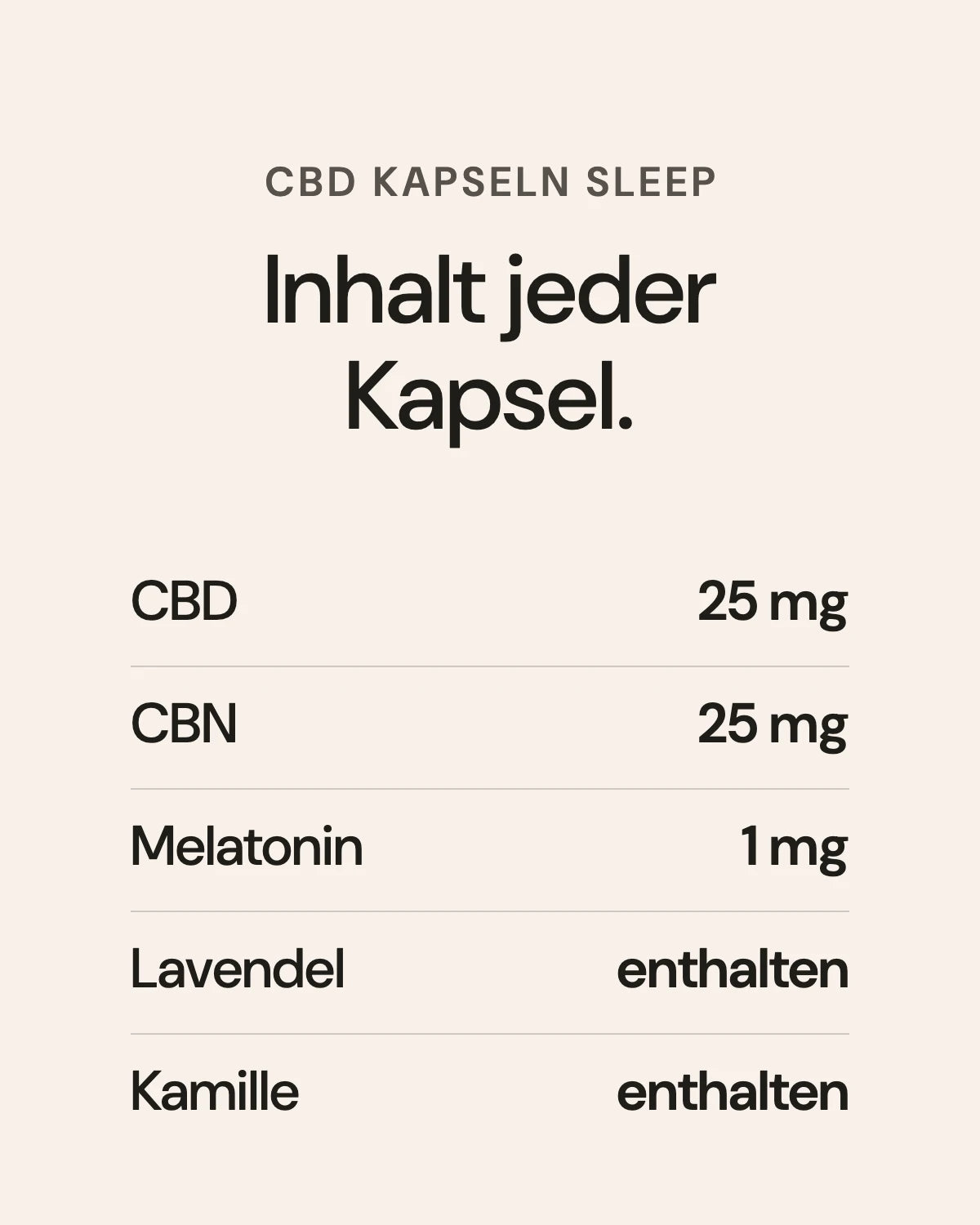 CBD Kapseln Sleep: Inhalt jeder Kapsel