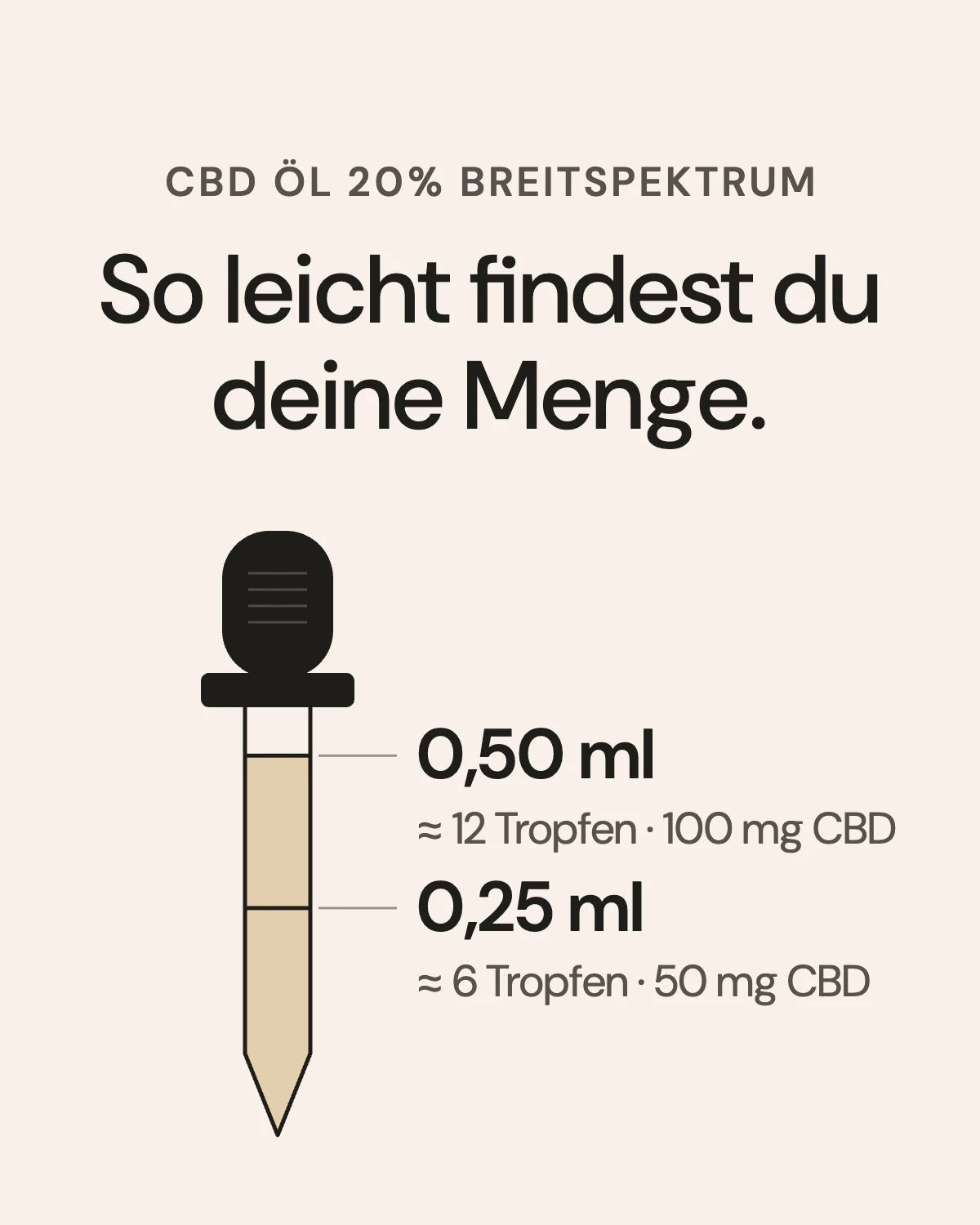 CBD Öl 20% Breitspektrum: Menge pro 6 und 12 Tropfen