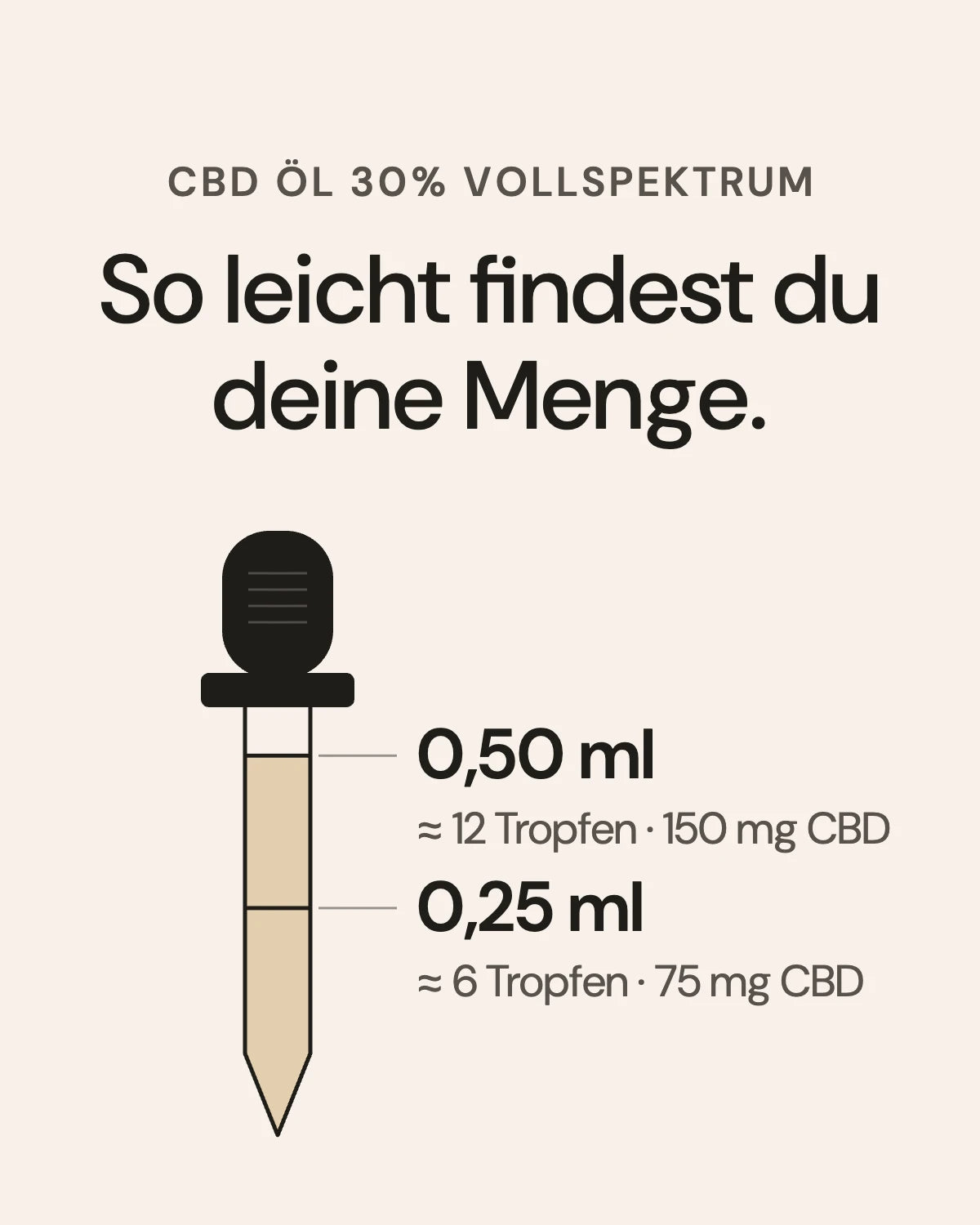 CBD Öl 30% Vollspektrum: Menge pro 6 und 12 Tropfen