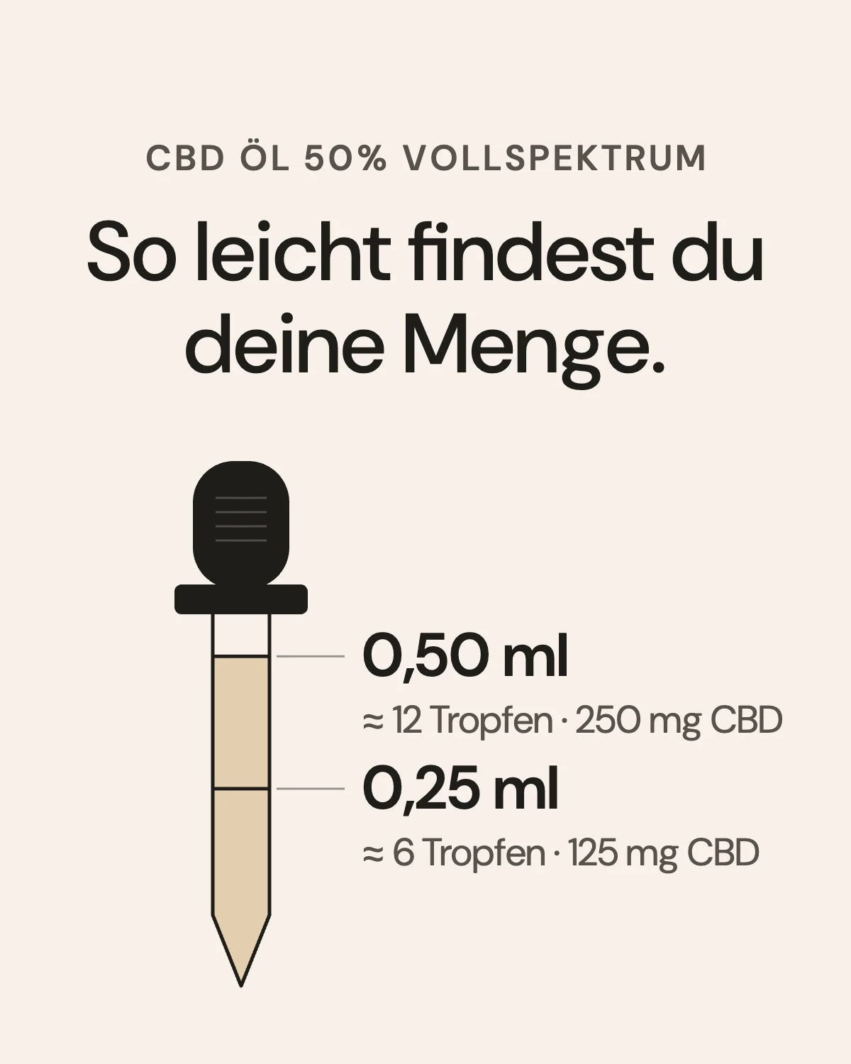 CBD Öl 50% Vollspektrum: Menge pro 6 und 12 Tropfen